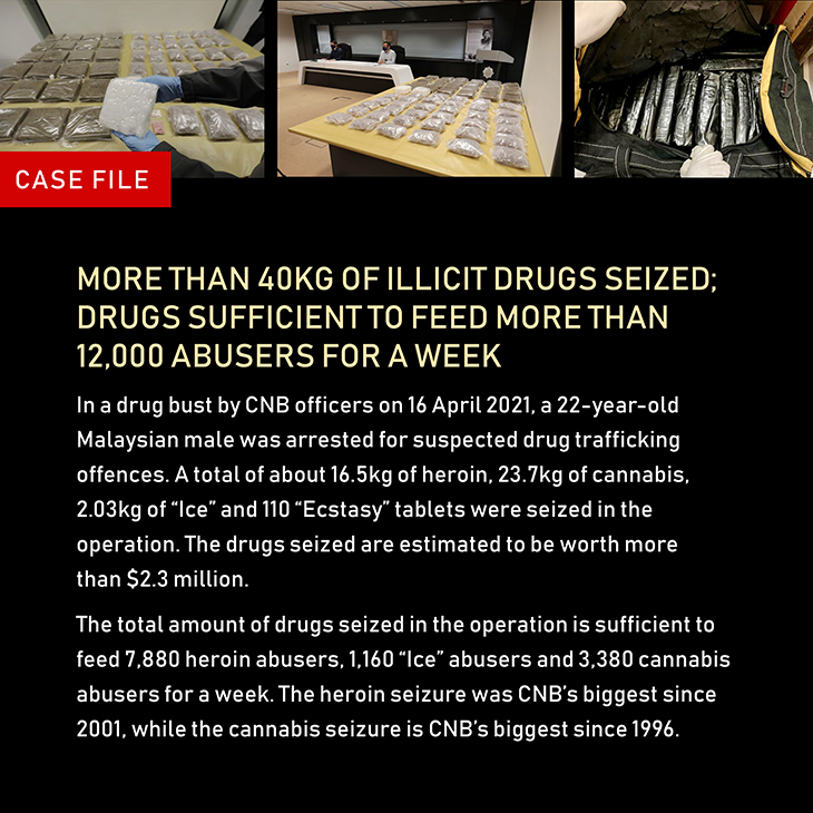 Lifting The Lid: The Drug-busters (Part 3)