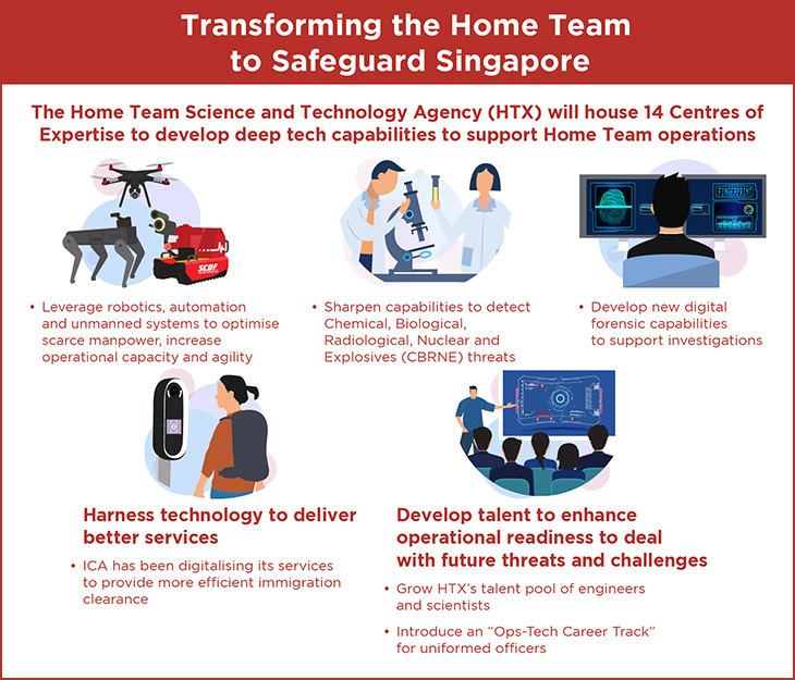 cos-2020-infographic-(2-mar)-02bb