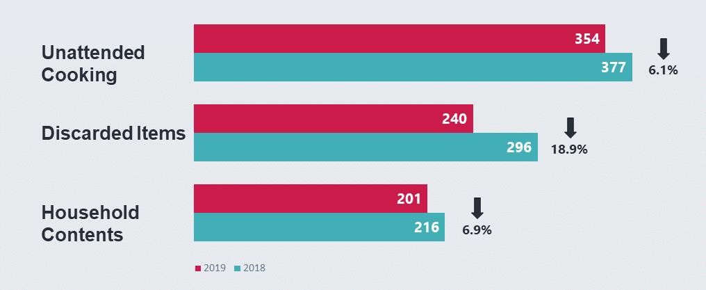 home-team-news-scdf-stats-2020-graphic-1