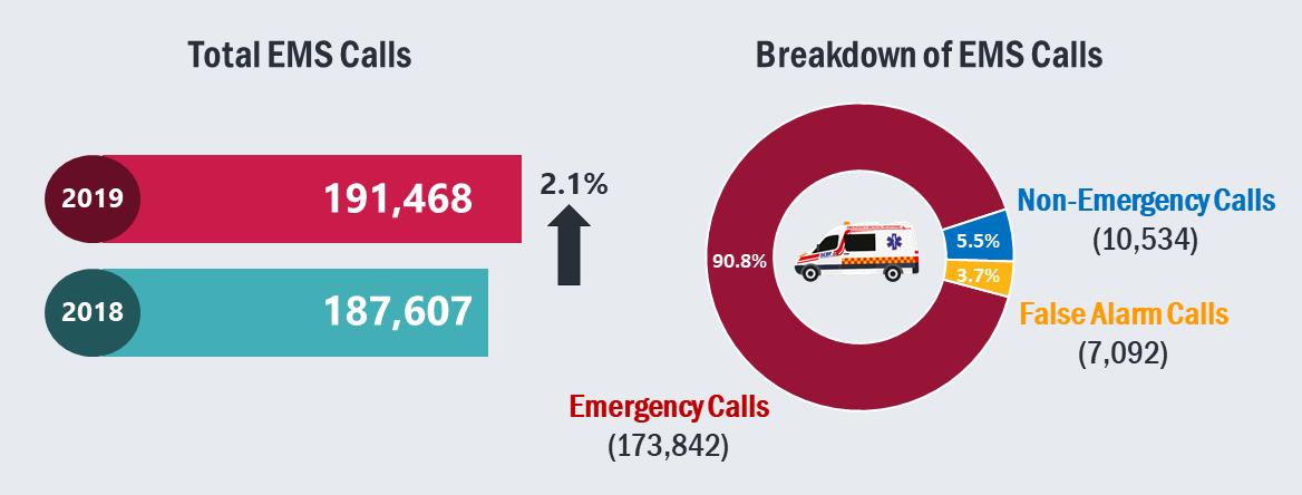 home-team-news-scdf-stats-2020-graphic-2