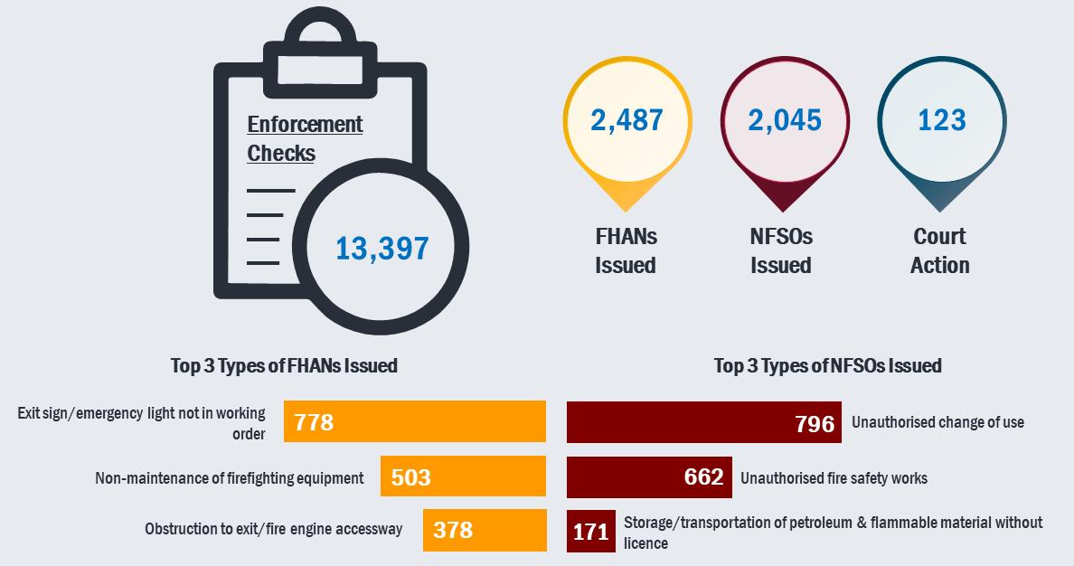 home-team-news-scdf-stats-2020-graphic-3