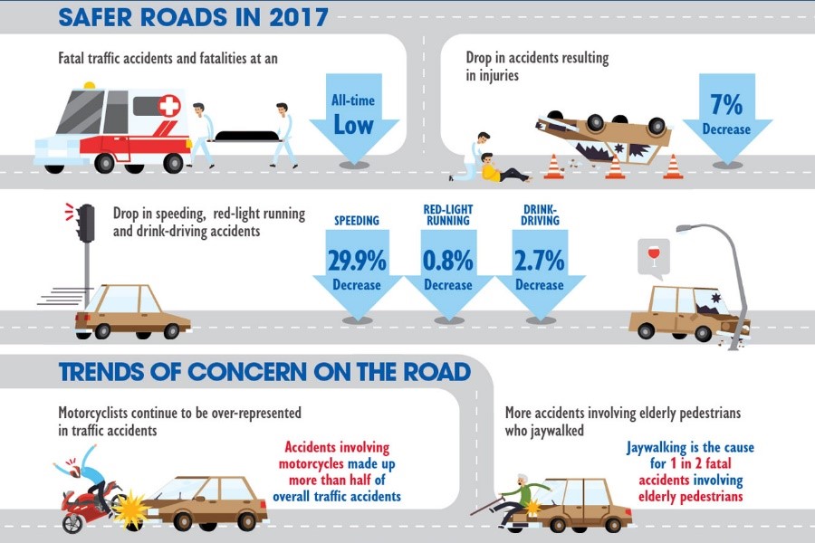 Five Things to Know About Road Safety in 2017